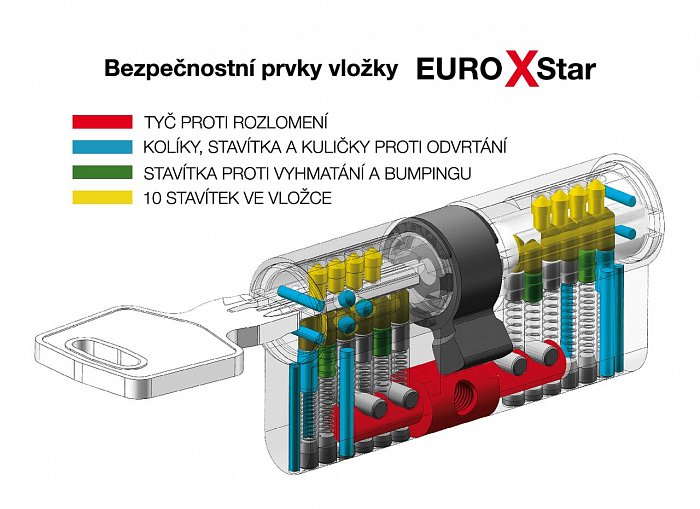 Souprava vložek EURO XStar třída 4 + 6ks klíčů